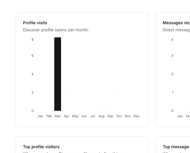 Notifications preview